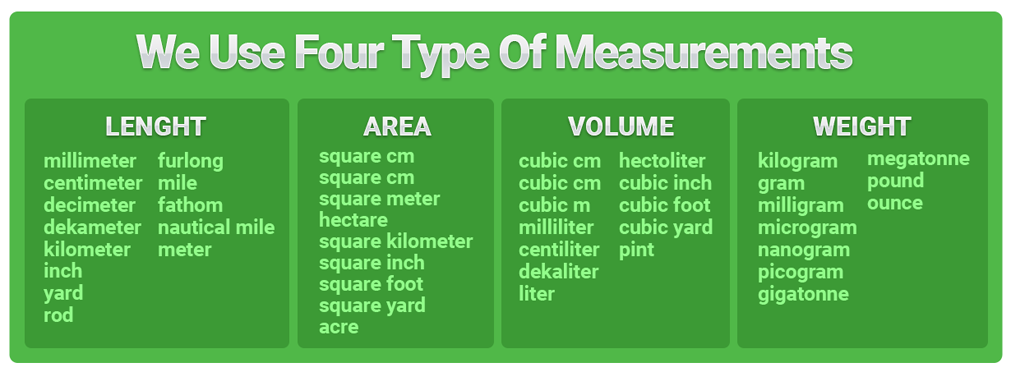 WooCommerce Variable Pricing Calculator (Measurement Pricing)